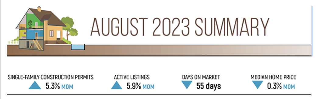 Texas Housing Insight