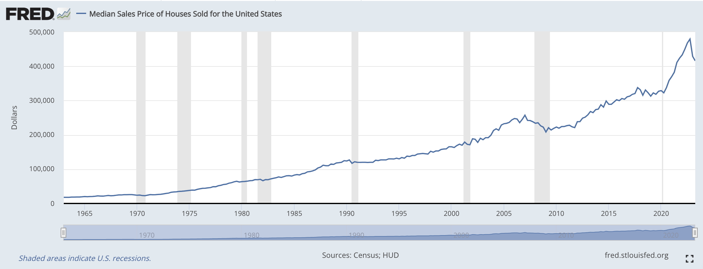 Historical Perspective