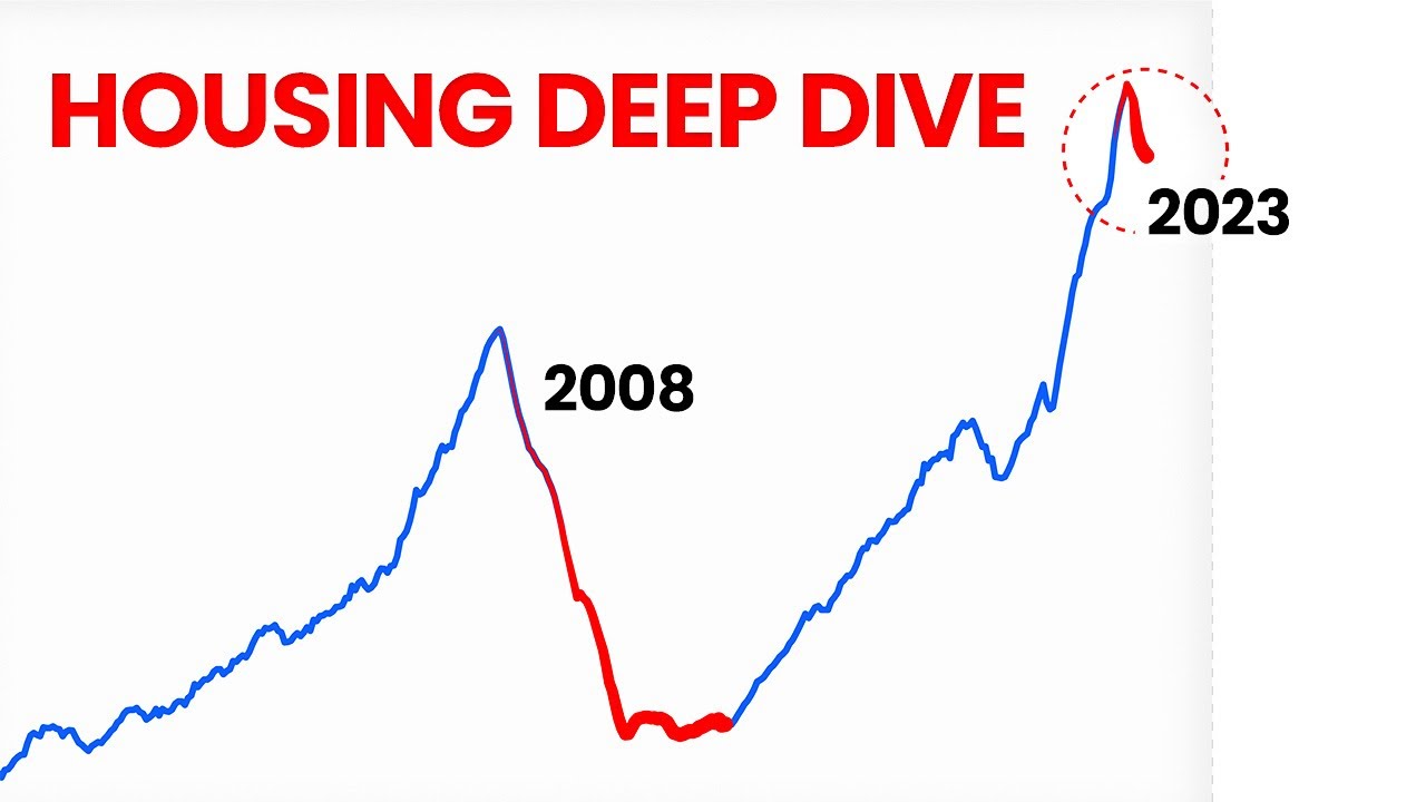 Unveiling the Housing Market's Journey