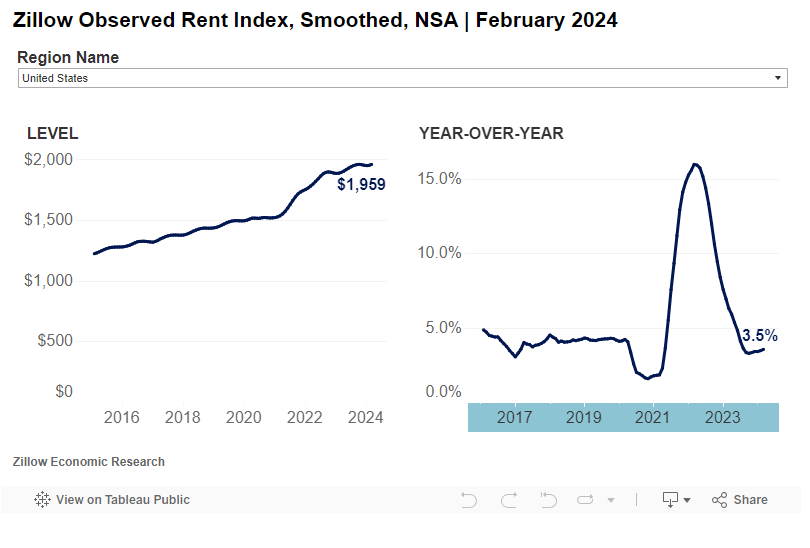 March 2024 Market Insights